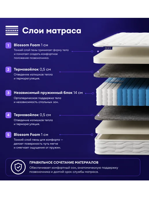 BLОSSOM Матрас 160x200 Блоссом Классик, Независимые пружины, 140x190, фото 2