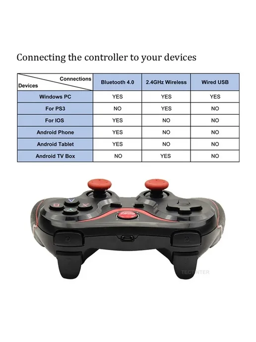 TECTINTER Беспроводной геймпад Terios T3 White controller, красный, фото 7