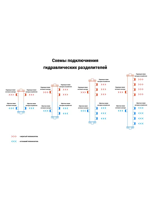 Нет бренда Гидравлический разделитель 2 контура КОНТУР МС-2 80 100мм, черный, фото 7