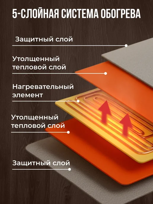Savlaro Коврик с подогревом для цыплят рассады домашних питомцев, серый, фото 2