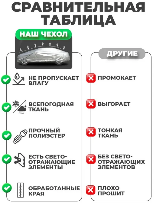 Ауди Q7 автомобильный чехол защитный от солнца и дождя, серый, фото 5
