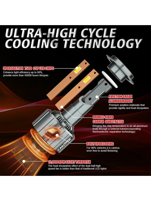 RIDERSPARK Фара H9 CSP 6300W 6000K White CANBUS EMC High Power, 6300 Вт, фото 5