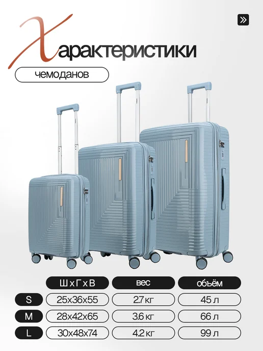 Lenda Чемоданы набор, комплект S и M с расширением, голубой, фото 6