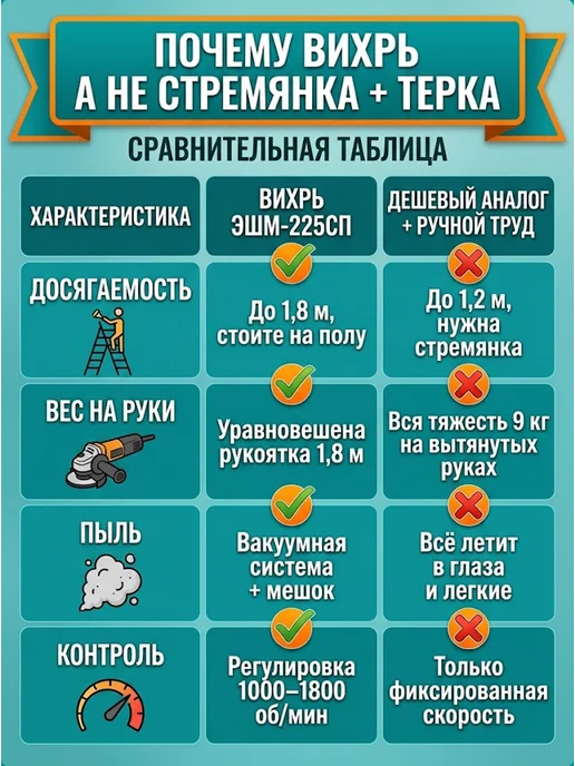 Шлифовальная машинка для стен и потолков (жираф) ЭШМ-225СП — фото 4