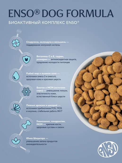 Сухой корм Enso Монопротеин Белая для собак, крупные, средние, 2,5 кг, фото 7