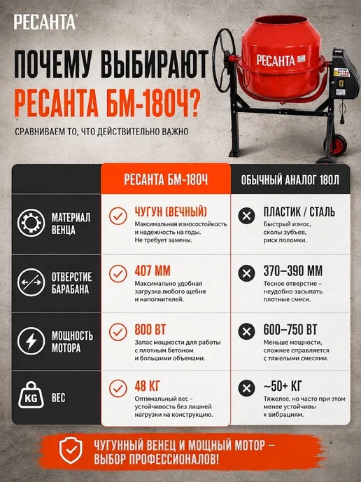 Бетономешалка строительная 180 литров БМ-180Ч — фото 4