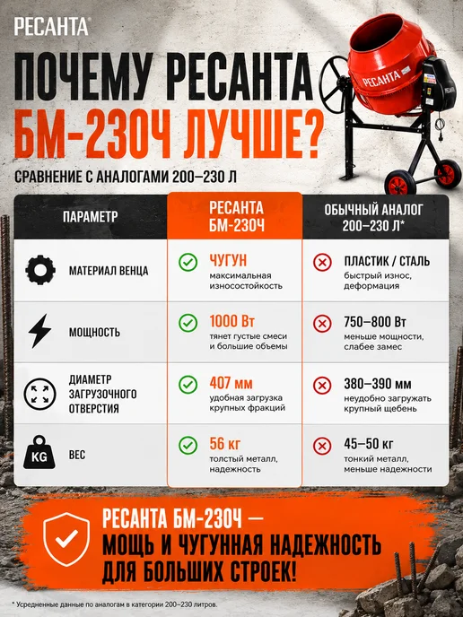 Бетономешалка строительная 230 литров БМ-230Ч — фото 4